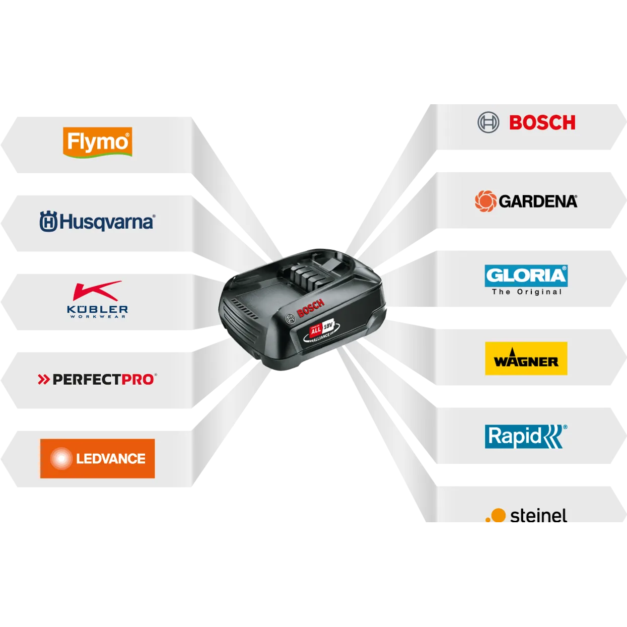 Husqvarna Aspire™ Trimmer 18V Without Battery and Charger