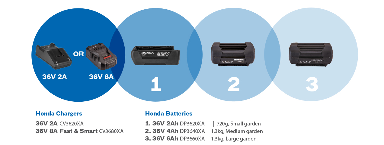 Honda Universal Battery System